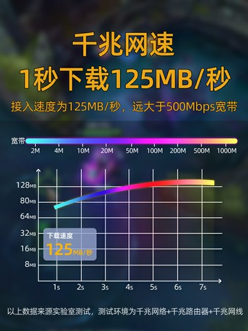 超六6類千兆網線高速家用辦公扁路由器成品網絡寬帶連接線室外5米