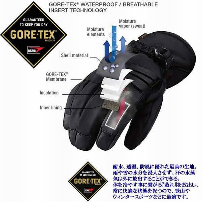スノーボード グローブ ミトン ゴアテックス バートン Burton GORE-TEX