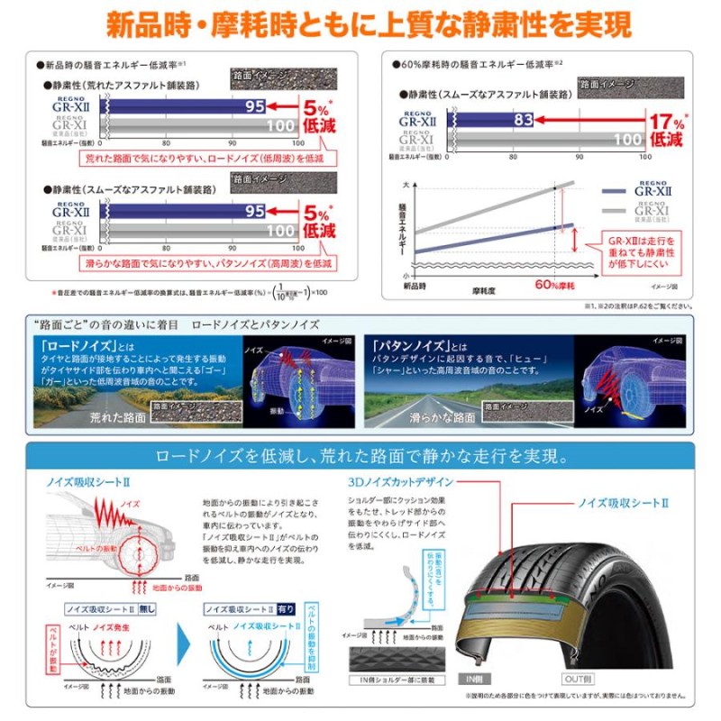 サマータイヤ ホイール4本セット ワーク エモーション ZR10 ブリヂストン REGNO レグノ GR-XII(GR-X2) 215/50R17 |  LINEショッピング