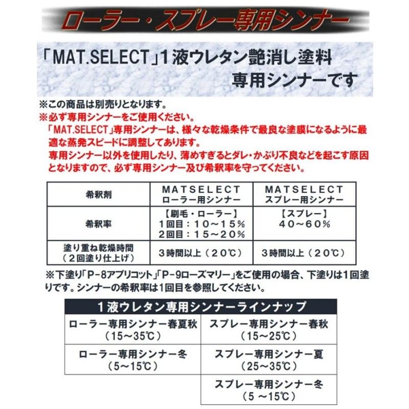 MAT.SELECT １Kg缶（塗料単品）※専用シンナー別売り/艶消し塗料 自動車