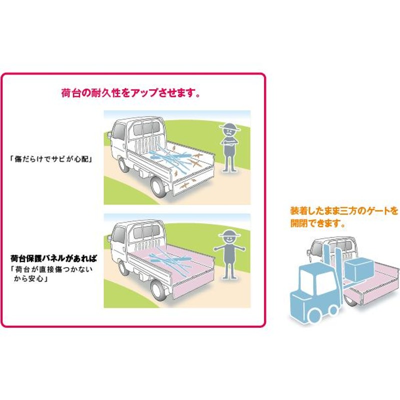 HONDA ホンダ ACTY TRUCK アクティ トラック ホンダ純正 荷台保護パネル 2015.10〜仕様変更 08P42-TP8-002 |  LINEブランドカタログ