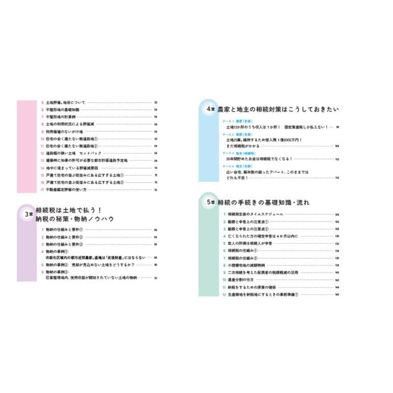 フルカラー相続になっても困らない 地主・農家さんのための 負 動産対策