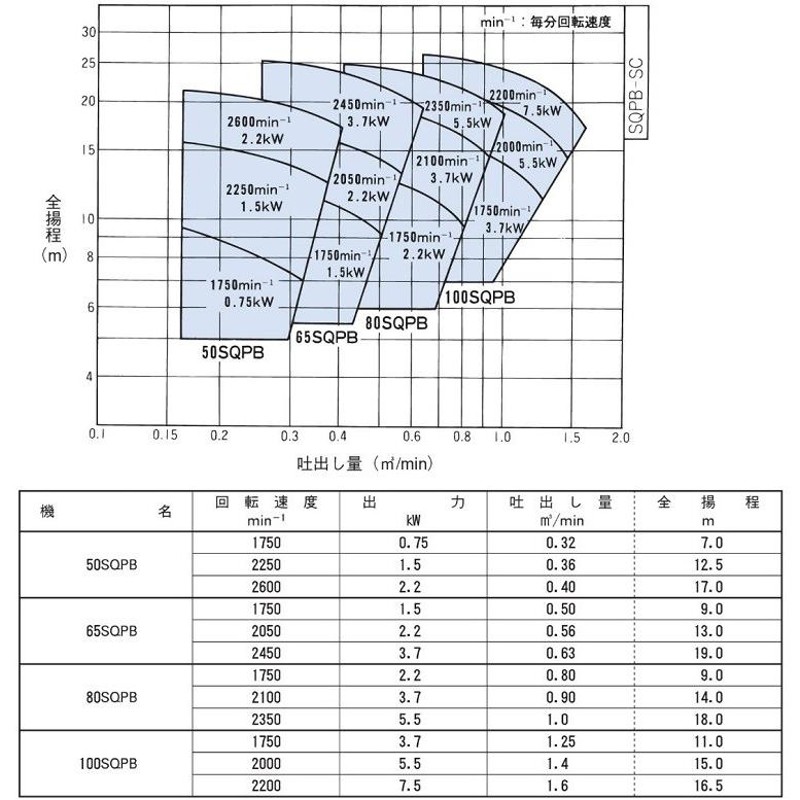 農業用 自給式ポンプ ベルト トップ