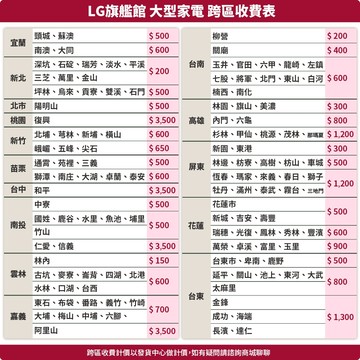 LG樂金 家電跨區收費-施工時間, 以安裝人員約定時間為主_Part 2