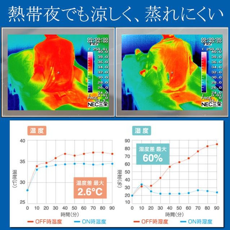 空調ベッド 風眠 接触冷感シーツ付き 特別モデル 正規品 空調服製 排熱