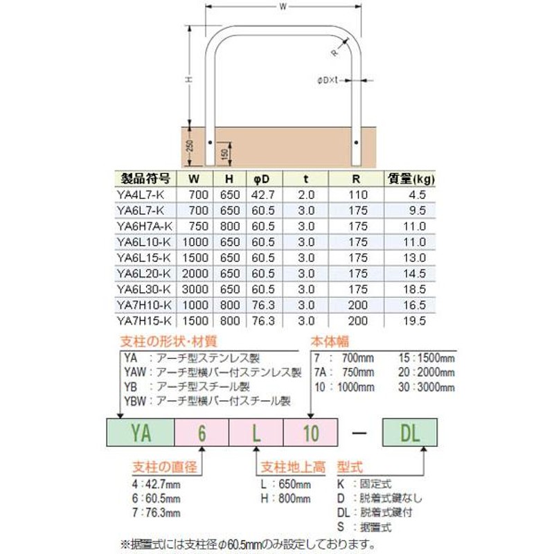 アーチ型 固定式 ステンレス製 車止め ※メーカー直送代引不可 カネソウ