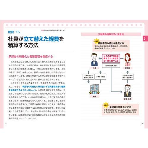 1時間でわかる　経理1年生のおしごと (スピードマスター)