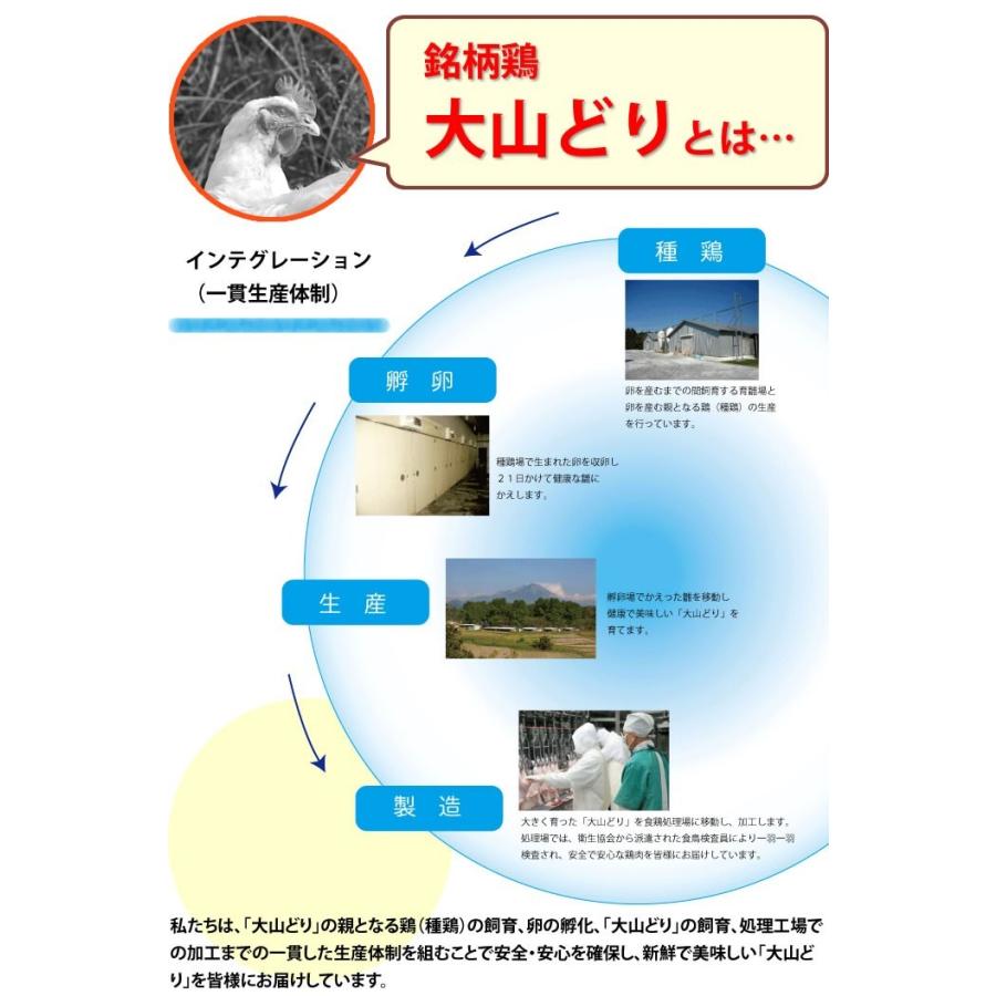 大山どり 手羽先 2kg 1パックでの発送 鳥肉