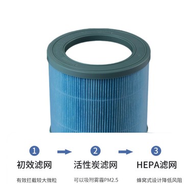空氣凈化器濾芯車載濾芯凈化器濾芯