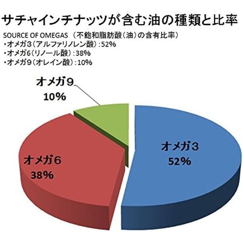 有機ロースト サチャインチナッツ 260g 3袋 アンデスピンクソルト塩味 JASオーガニック