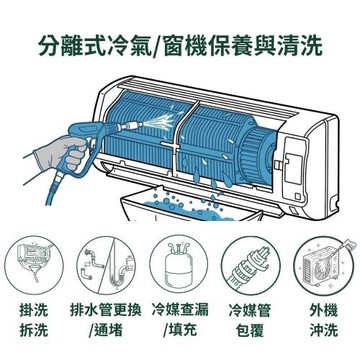 【家電速配】區域限定 專業職人精洗 窗機保養拆洗 15-23坪 外機清洗管路疏通冷媒查漏填補9.0-11.5kw