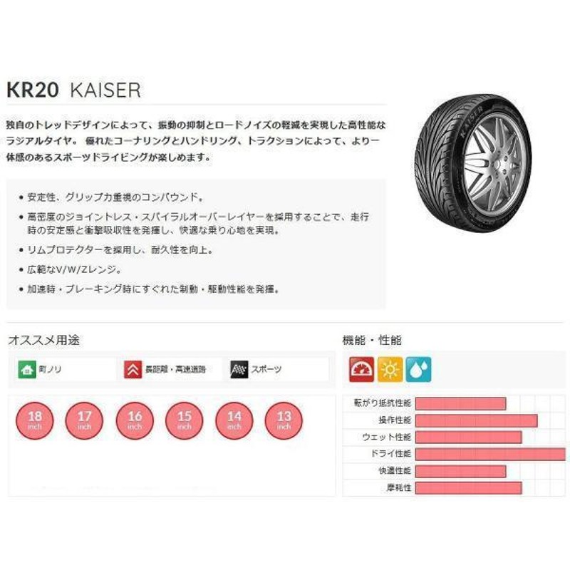 4本セット 165/50R16 2024年製造 新品サマータイヤ KENDA KR20 送料無料 ケンダ 165/50/16 |  LINEブランドカタログ