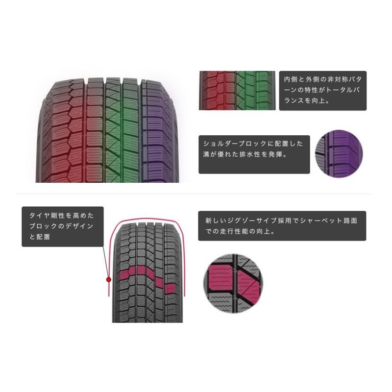 スタッドレス RAV4 デリカD5 エクストレイル エクリプスクロス CHR CX5 KENDA KR36 225/65R17 新品 タイヤ ホイール  セット 17インチ １台分 | LINEブランドカタログ