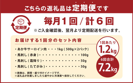  あか牛 すき焼き ・ しゃぶしゃぶ用 サーロイン肉 1kg (500g×2) 馬刺し 200g (赤身 100g、霜降り 50g、たてがみ 50g) セット 定期便 牛肉 国産牛 赤牛 馬肉 食べ比べ