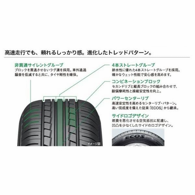 レビューを書けば送料当店負担 2023年製造 YOKOHAMA 165 55R15 ECOS ...