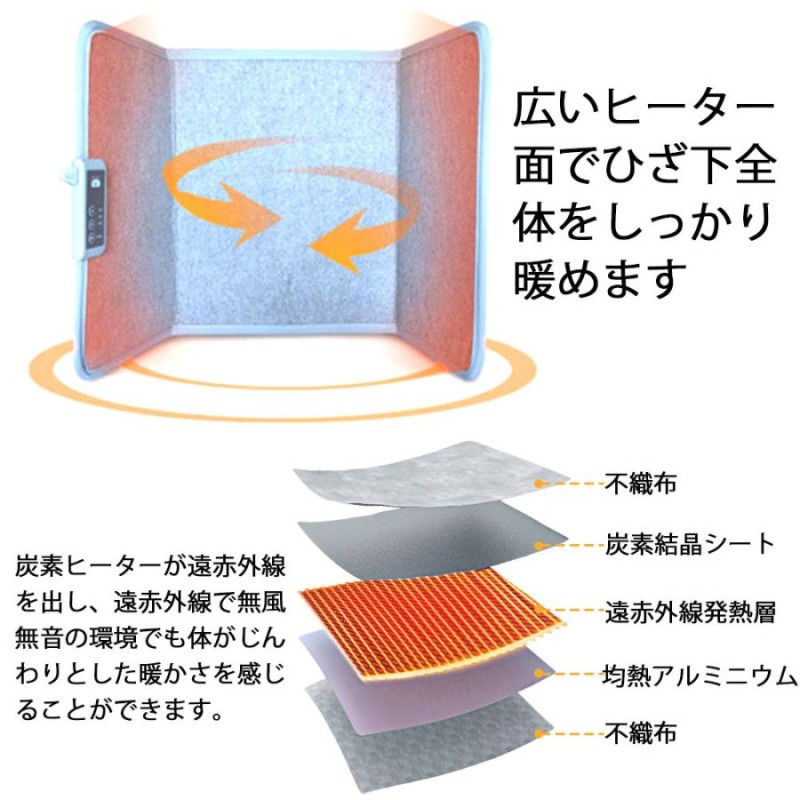 パネルヒーター 遠赤外線 足元 デスク テレワーク 暖房 冷え対策 ...