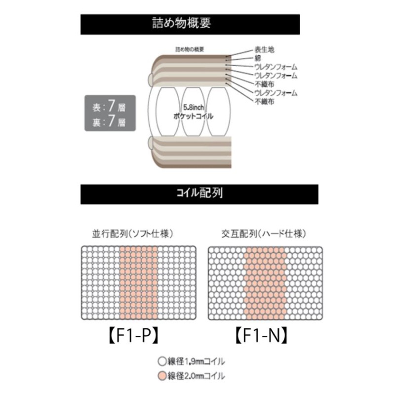 サータ マットレス ペディック62 F1N ダブル | LINEショッピング