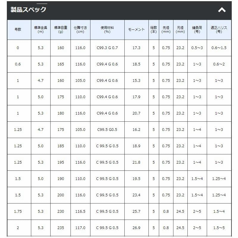 がまかつ がま磯 アルデナ 遠投S(スピニング) 3号-5.3m / 磯釣り 磯竿