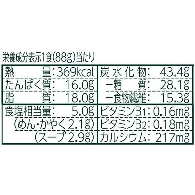 日清食品 日清のどん兵衛PRO きつねうどん(東) 高たんぱく低糖質食物繊維2 3日分 カップ麺 88g×12個