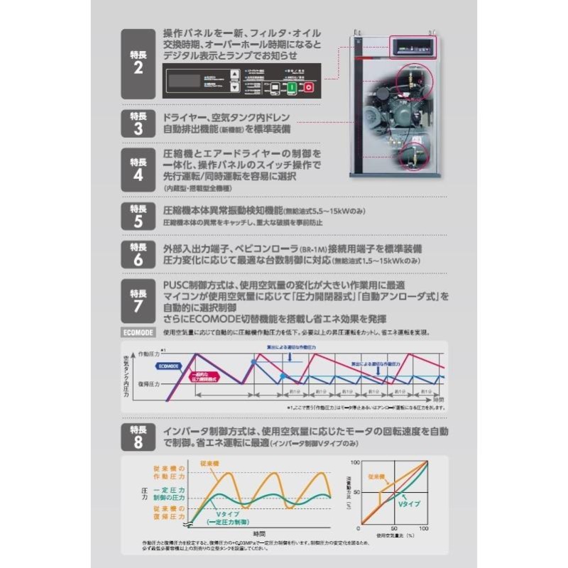 コンプレッサー 日立 PB-7.5MNB5 50hz 給油式 パッケージ ベビコン