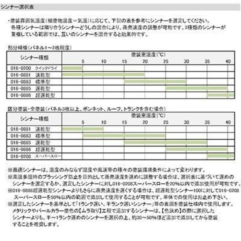 フォード CI】 GRABBER BLUE パナロック 2液型ウレタン塗料 自動車