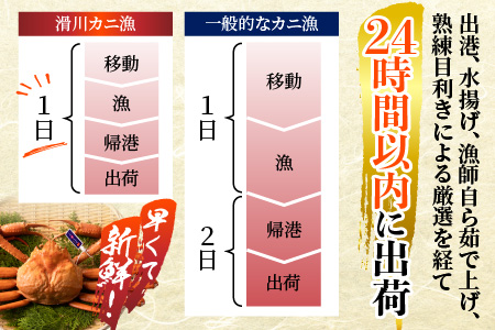 ボイル紅ズワイガニ※発送前に在宅確認の電話連絡をいたします!