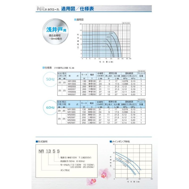 NR-205S/NR206S 家庭用浅井戸ポンプ カワエース 単相100V 200W 川本ポンプ 送料無料 | LINEブランドカタログ