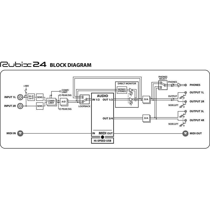 ROLAND (ローランド) オーディオインターフェイス Rubix24 USBオーディオインターフェイス （UA55後継機種）