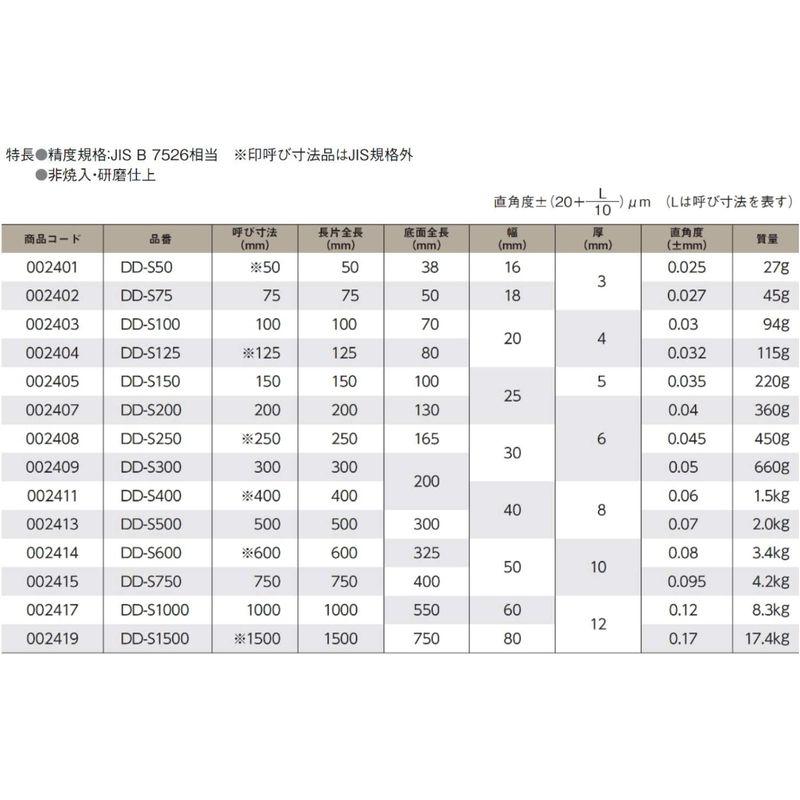 新潟精機 SK 平形直角定規 750mm JIS2級相当 DD-S750