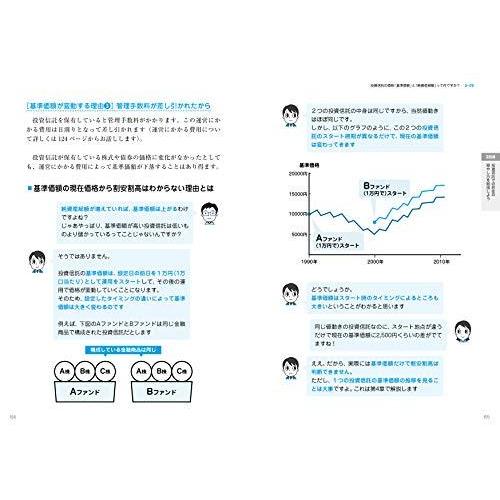 7日でマスター 投資信託がおもしろいくらいわかる本