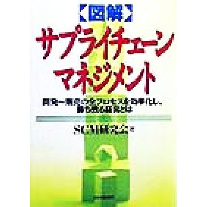 図解　サプライチェーンマネジメント 開発‐販売の全プロセスを効率化し、勝ち残る経営とは／ＳＣＭ研究会(著者)