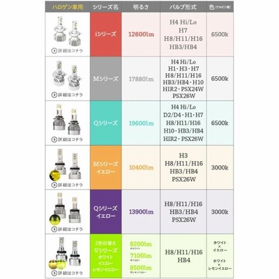 HID屋 H4 LED 化 D4S H11 ヘッドライト バルブ Qシリーズ