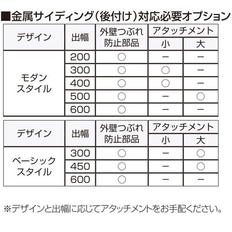 YKKAPオプション 窓まわり ひさし コンバイザー：金属サイディング用