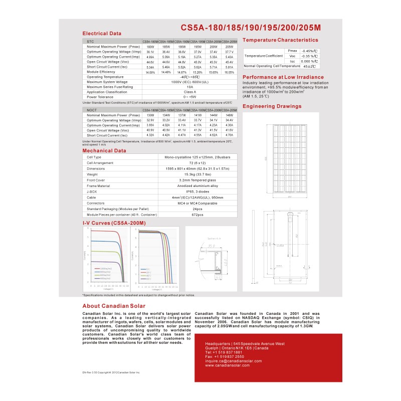 単結晶195W】カナディアンソーラー 太陽光パネル CS5A-195M | LINE