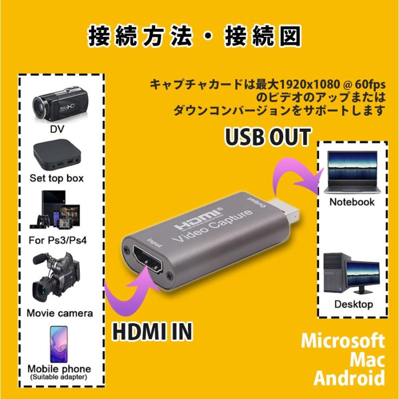 HDMI キャプチャーボード USB2.0 ビデオキャプチャカード HD 1080P