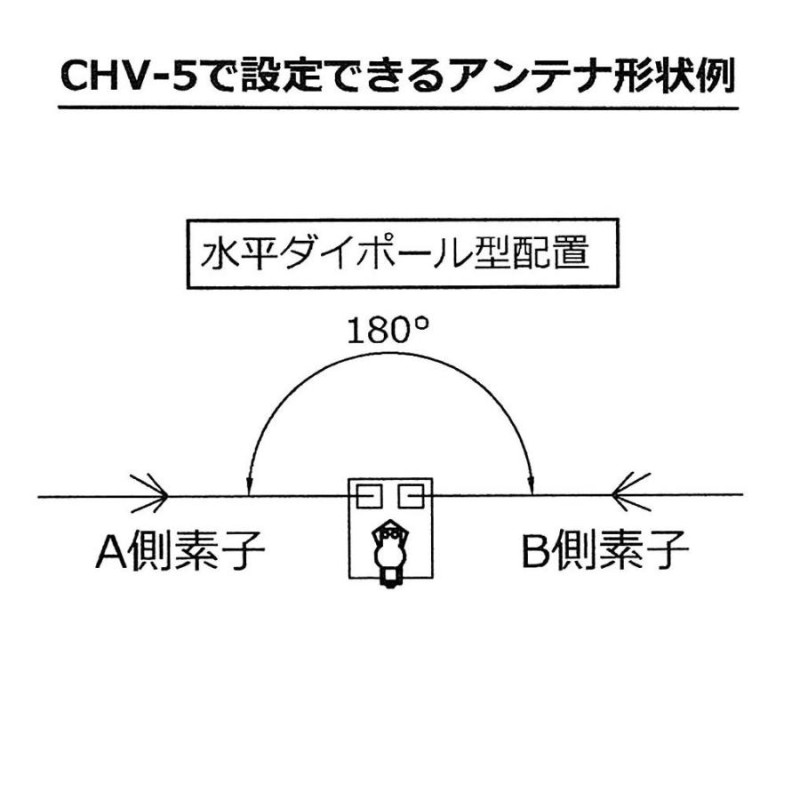 CHV-5 Plus コメット 7/18/21/28/50MHz 5バンド 角度可変型ダイポール 