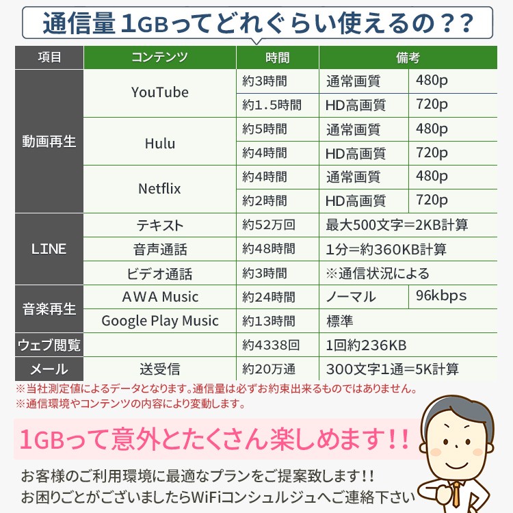 ポケットwifi wifi レンタル レンタルwifi wi-fiレンタル ポケットwi-fi 国内 15日 softbank ソフトバンク 大容量 モバイルwi-fi ワイファイ ルーター 501hw