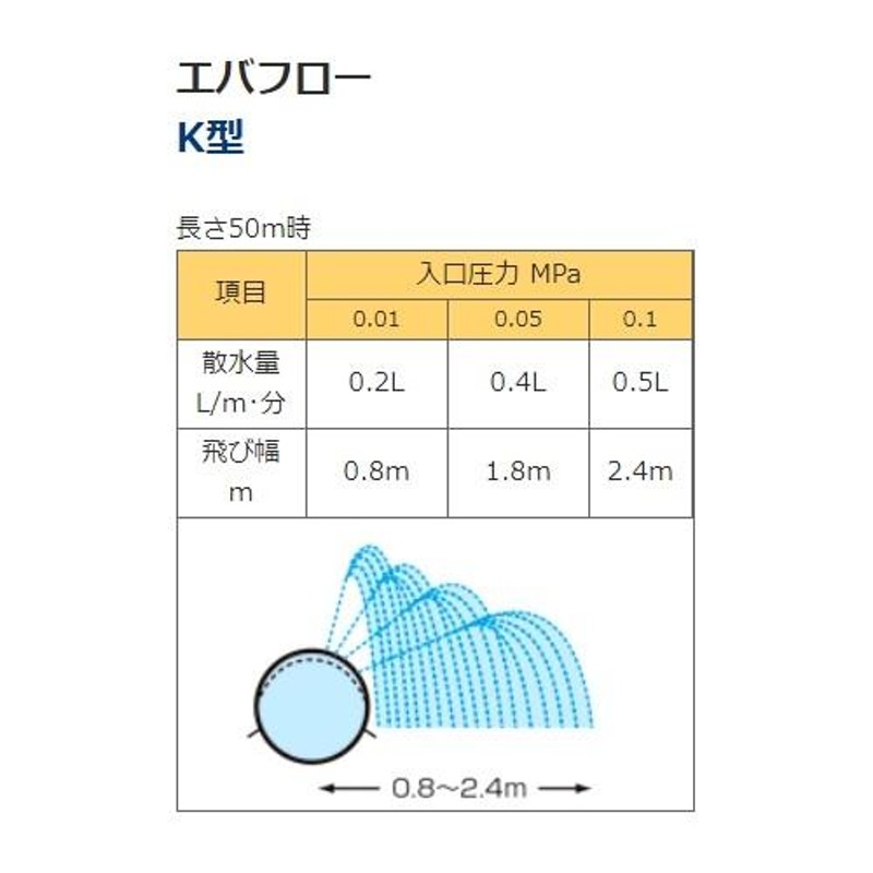 三菱樹ケミカルアグリドーム 灌水チューブ エバフローK型 片側噴霧 100m巻 | LINEブランドカタログ