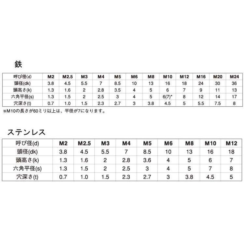 極薄ローヘッド【400個】ゴクウス・NSローヘッド X 14 標準(または鉄)/ＢＣ(黒クロメート)