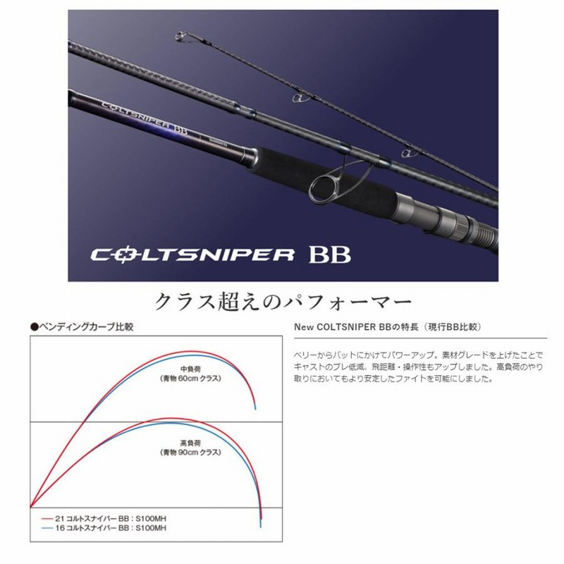 シマノコルトスナイパーXR 106MH PS 釣行回数1回❗️