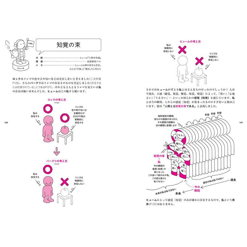 哲学用語図鑑