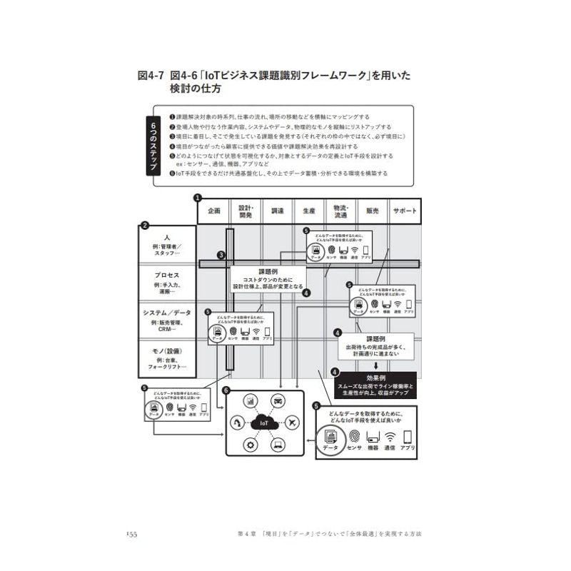 DX CX SX 挑戦するすべての企業に爆発的な成長をもたらす経営の思考法