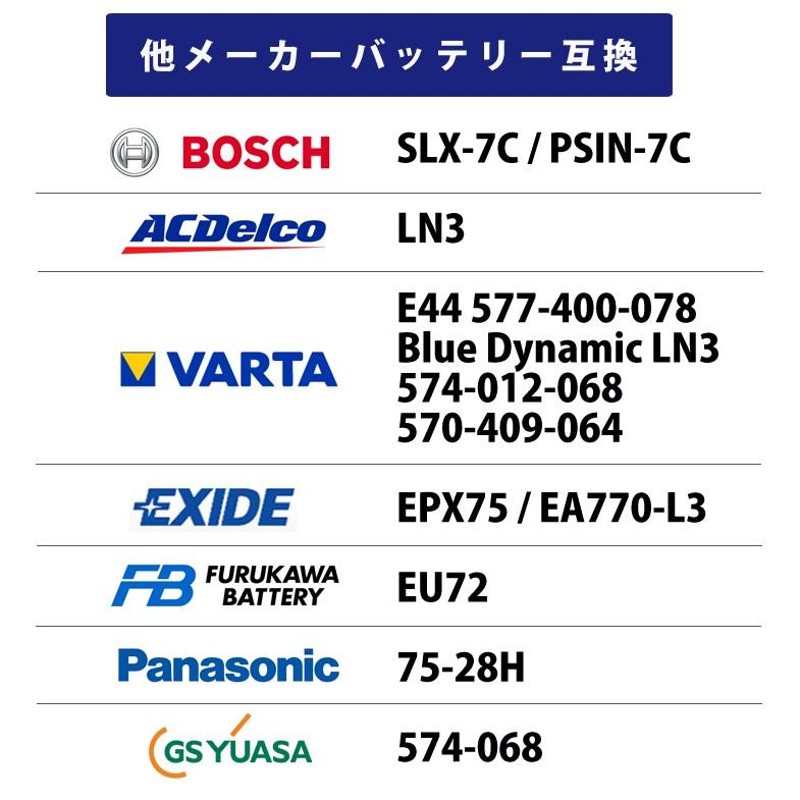 75-28H SLX-7C LN3 E44に互換 NorautoバッテリーNo.13 欧州製