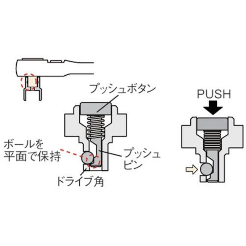 人気 ＫＴＣ １２．７ｓｑ．フレックスラチェットハンドル [BR4F] 全長