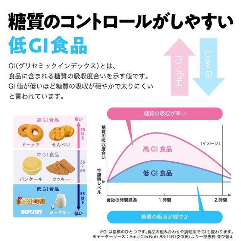 SOYJOY（ソイジョイ） カロリーコントロール80 1セット（9本入X2パック