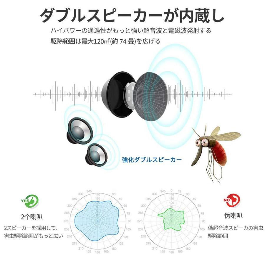 害虫駆除器 ネズミ撃退器 超音波式 虫除け器 鼠 ゴキブリ 蚊 虫 アリ ノミ ハエ ダニ シロアリ ハチ クモ対策器 コウモリなどに対応