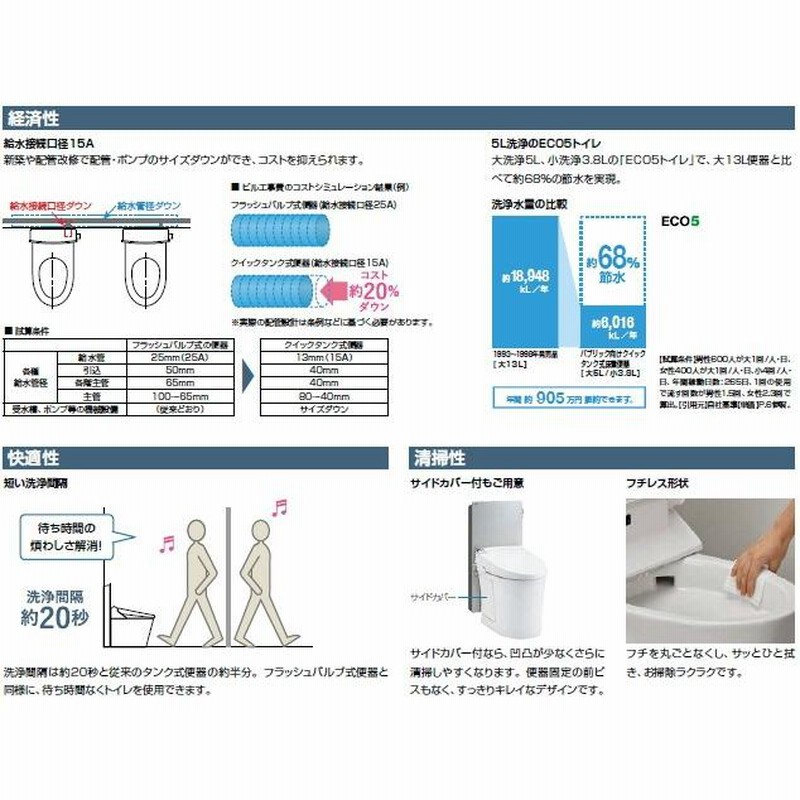 パブリック向けクイックタンク式床置便器 LIXIL・INAX BC-P110SA+DQ