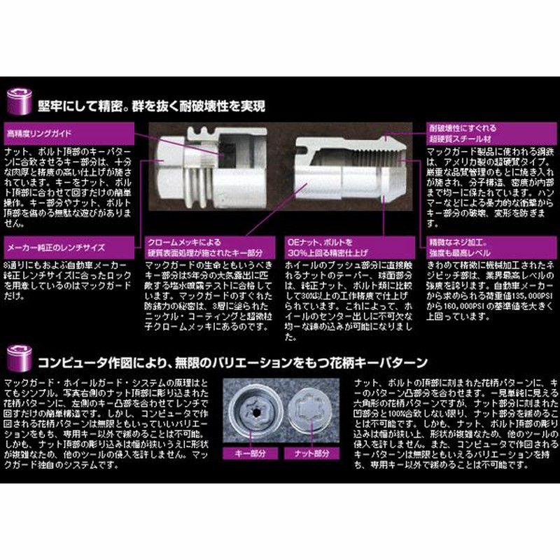 トヨタ純正 ホイールロックナット ナット 込み込み （トヨタ純正ロック 