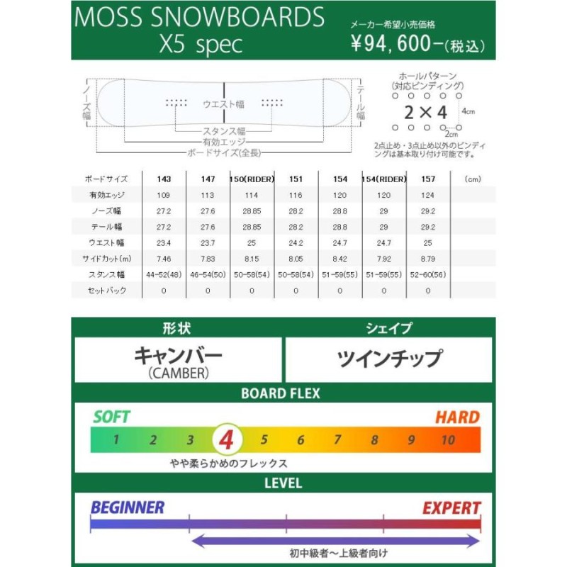 タイプフリースタイルMOSS X5 - スノーボード