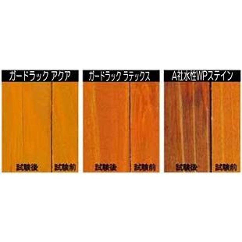 10％OFF ガードラックアクア 3.5ｋｇ 約35平米 1回塗り 和信化学 水性塗料 防虫防腐 屋外木部保護塗料 